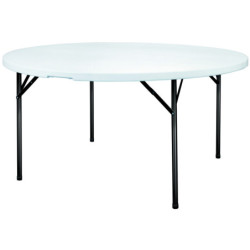 Table de collectivités...
